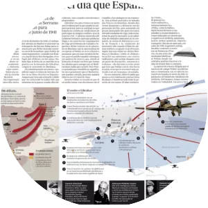 Operation Felix - War