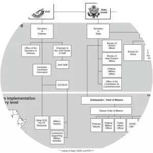 Operation Juniper Shield photograph