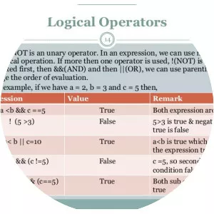 Operator - Computer programming