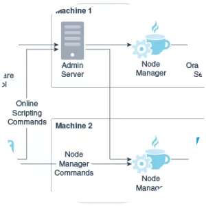 Oracle HTTP Server - 