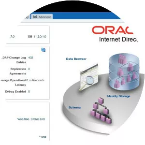 Oracle Internet Directory - 