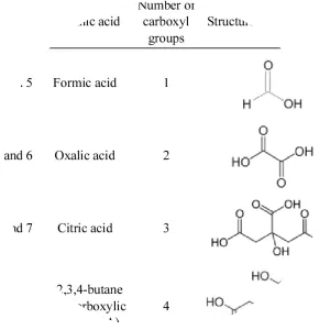 Organic acid photograph