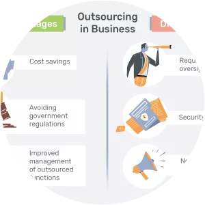 Outsourcing - 