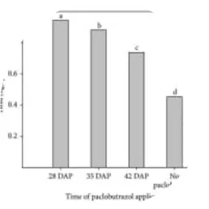 Paclobutrazol - Chemical compound