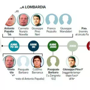 Papalia crime family