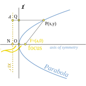 Parabola - 