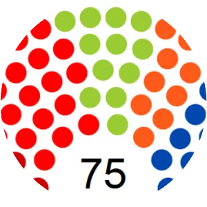 Parliament of Wallonia