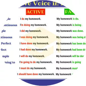 Passive voice - 