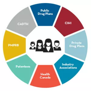 Patented Medicine Prices Review Board