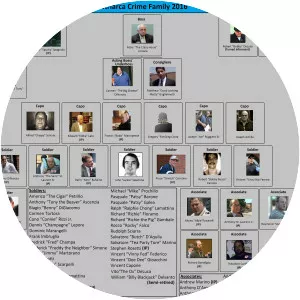 Patriarca crime family