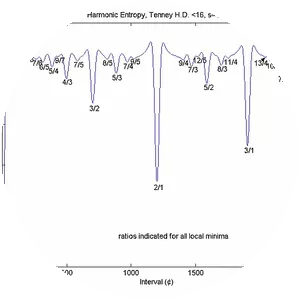 Paul Erlich - Guitarist