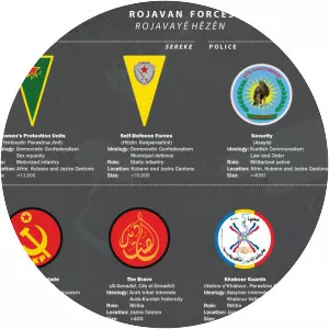 People's Protection Units