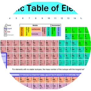 Periodic table - 