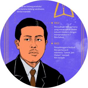 Perseroan Artis Indonesia