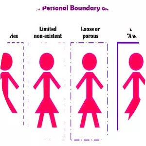 Personal boundaries photograph
