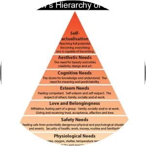 Personal development photograph