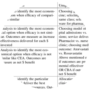Pharmacoeconomics