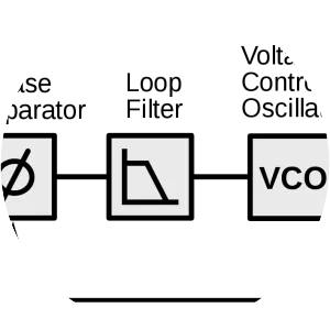 Phase-locked loop - 