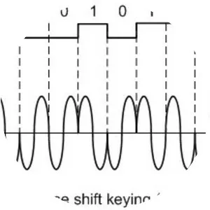 Phaseshift keying