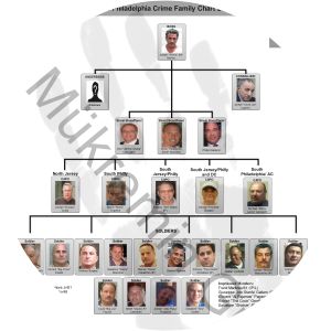 Philadelphia Mob photograph