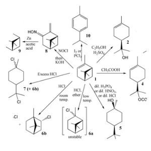 Pinene - Chemical compound