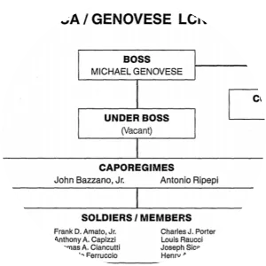 Pittsburgh crime family - 