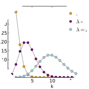 Poisson distribution photograph