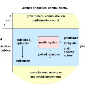 Political communication