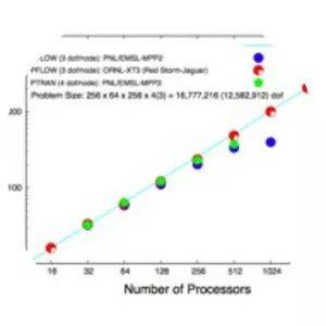 Portable, Extensible Toolkit for . . .