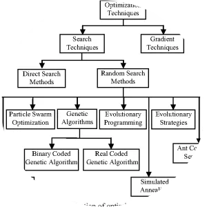 Power System Optimization - Book by D.P. Kothari and J. S. Dhillon