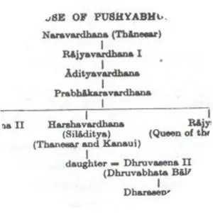 Prabhakaravardhana - King