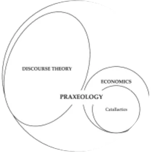 Praxeology - Field of study