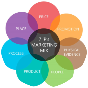 Principles of Marketing - Book by Philip Kotler