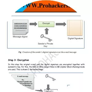 Privacy-Enhanced Mail