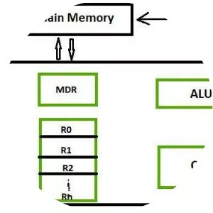 Processor register - 