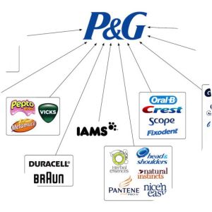 Procter and Gamble