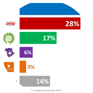 Progressive Conservative Party of New Brunswick