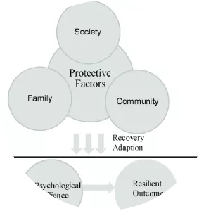 Psychological resilience photograph