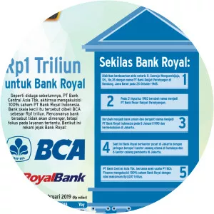 PT Bank Royal Indonesia