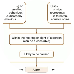 Public Order Act 1986 - Book