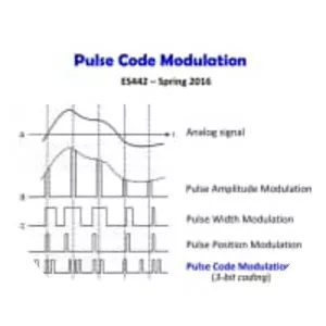 Pulse-code modulation - 