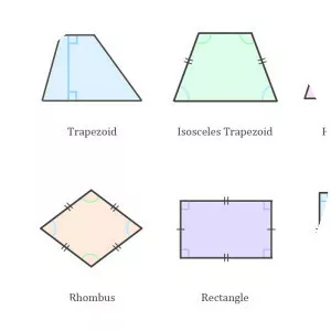 Quadrilatero - Forma 2D