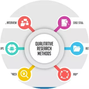 Qualitative research