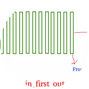 Queue - Abstract data type