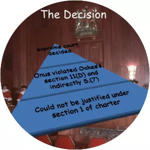 R v Oakes - Case in court