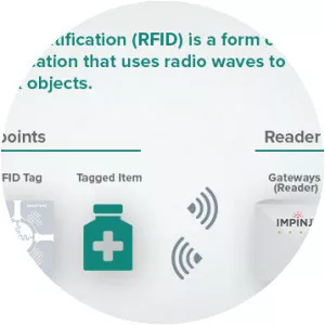 Radio-frequency identification - 