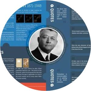 Ralph Nelson Elliott