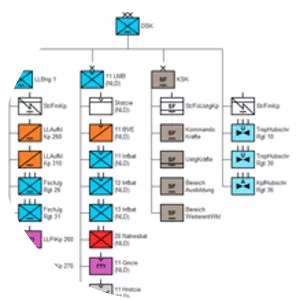 Rapid Forces Division