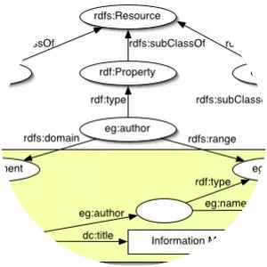 RDF Schema photograph