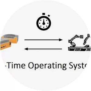 Real-time operating system photograph